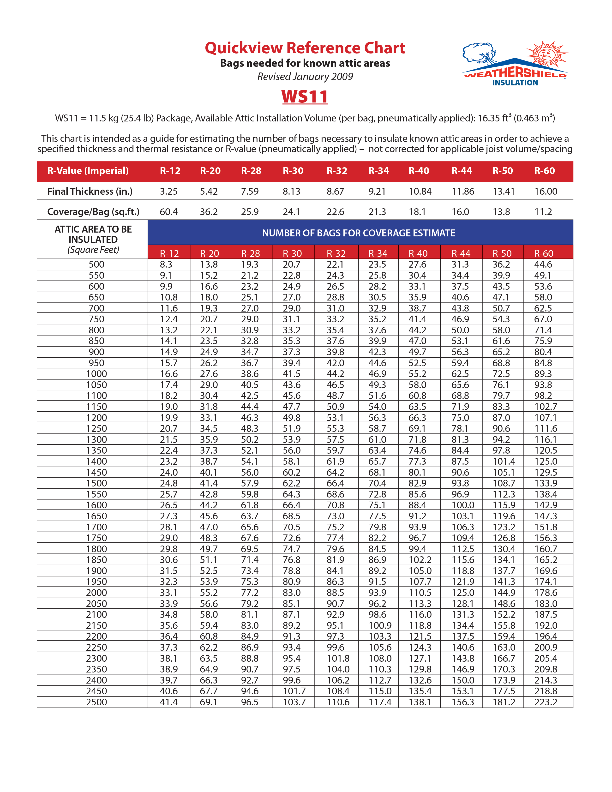 coverage-charts-weathershield-insulation-eco-friendly-insulation