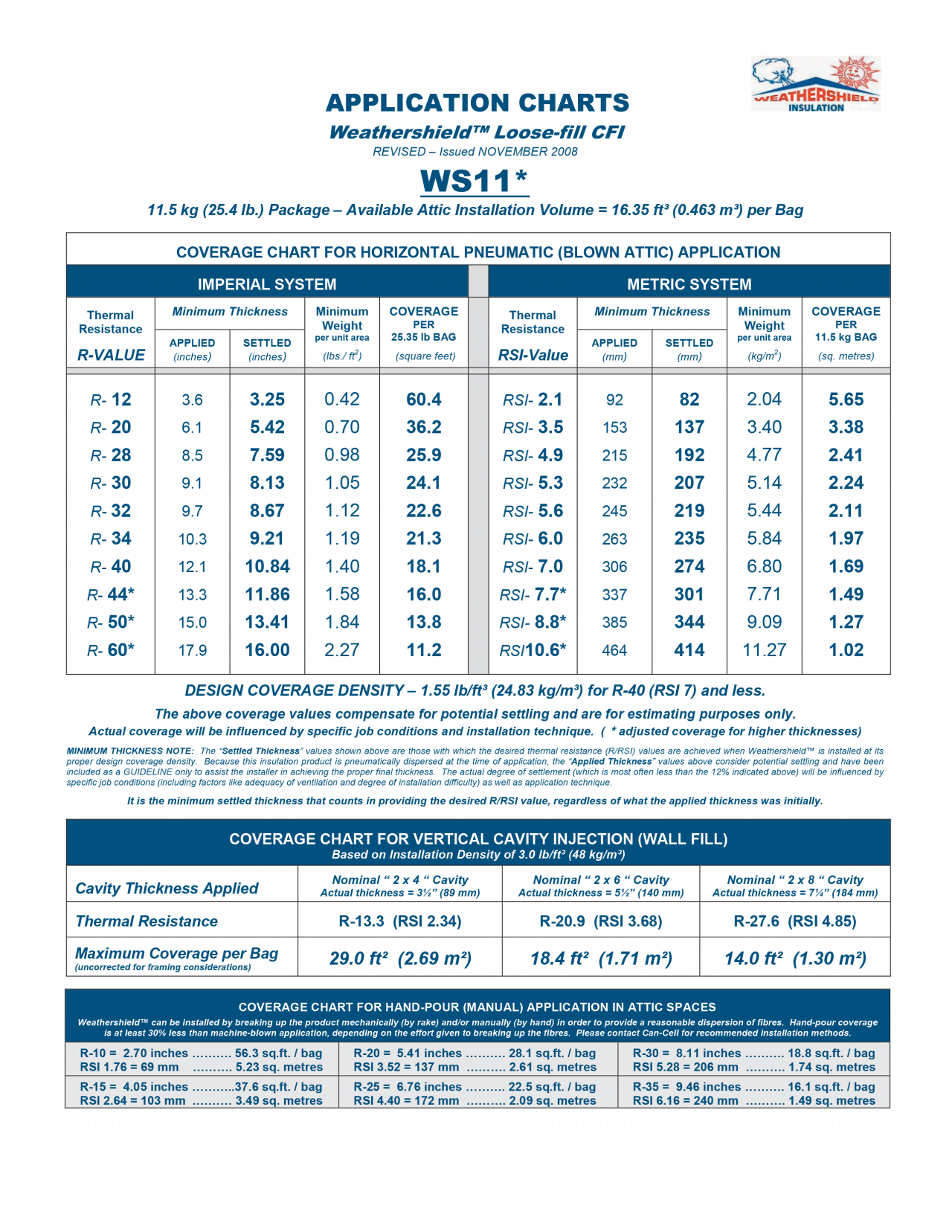 Coverage Charts Weathershield Insulation Eco Friendly Insulation