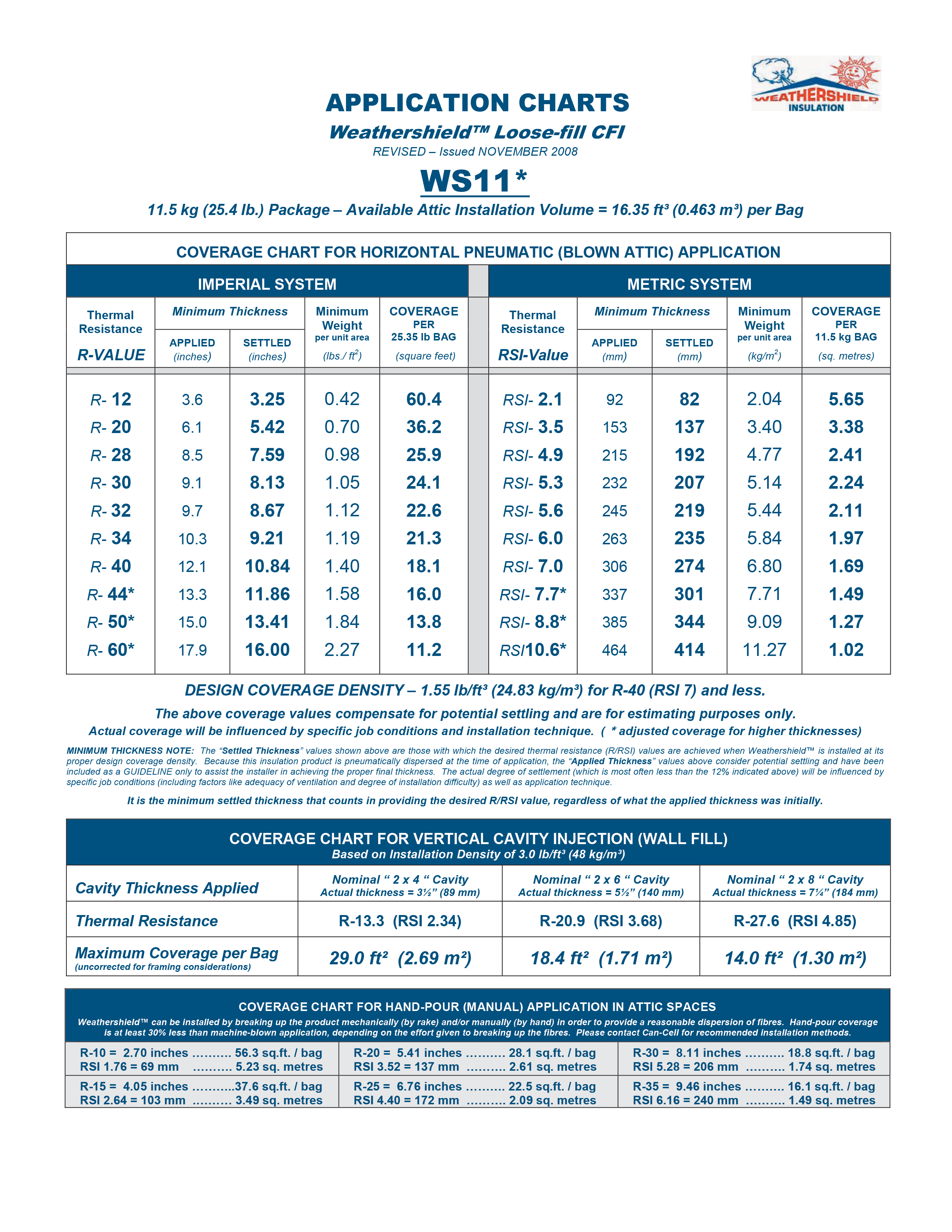 Coverage Charts Weathershield Insulation Eco Friendly Insulation