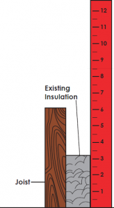 How to Measure